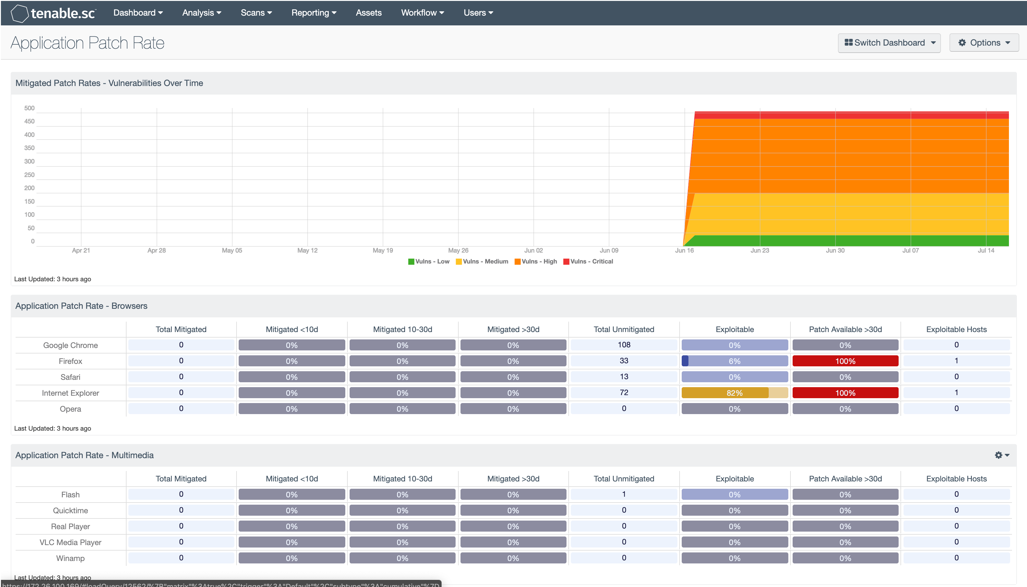 Application Patch Rate - SC Dashboard | Tenable®