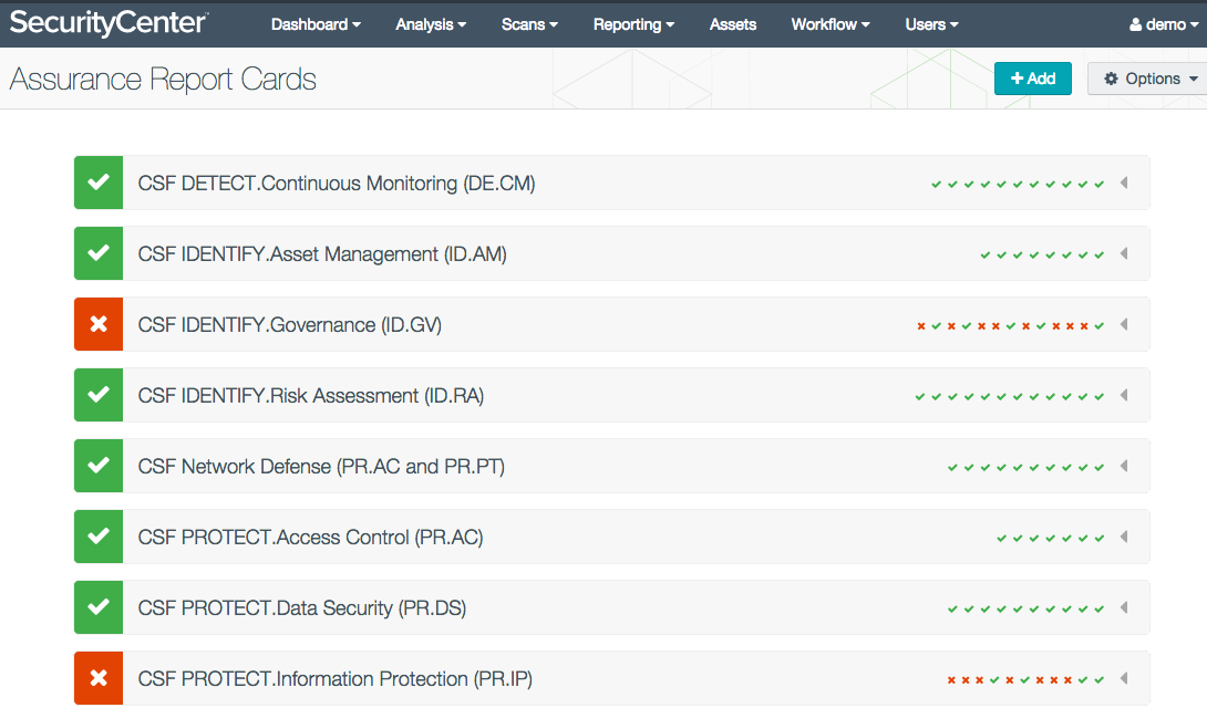 Assurance Report Cards de SecurityCenter